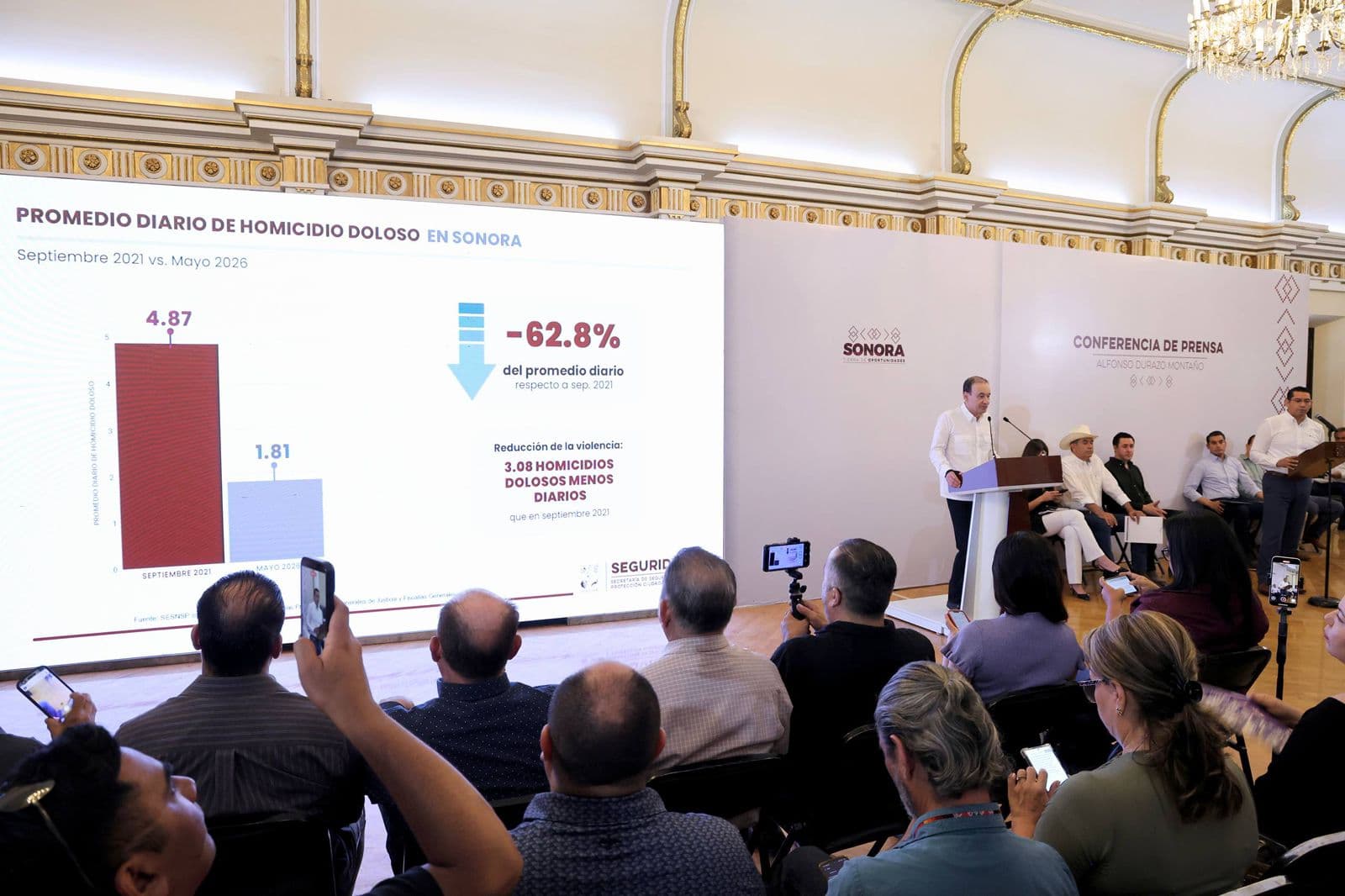 Disminuyen 62% los homicidios